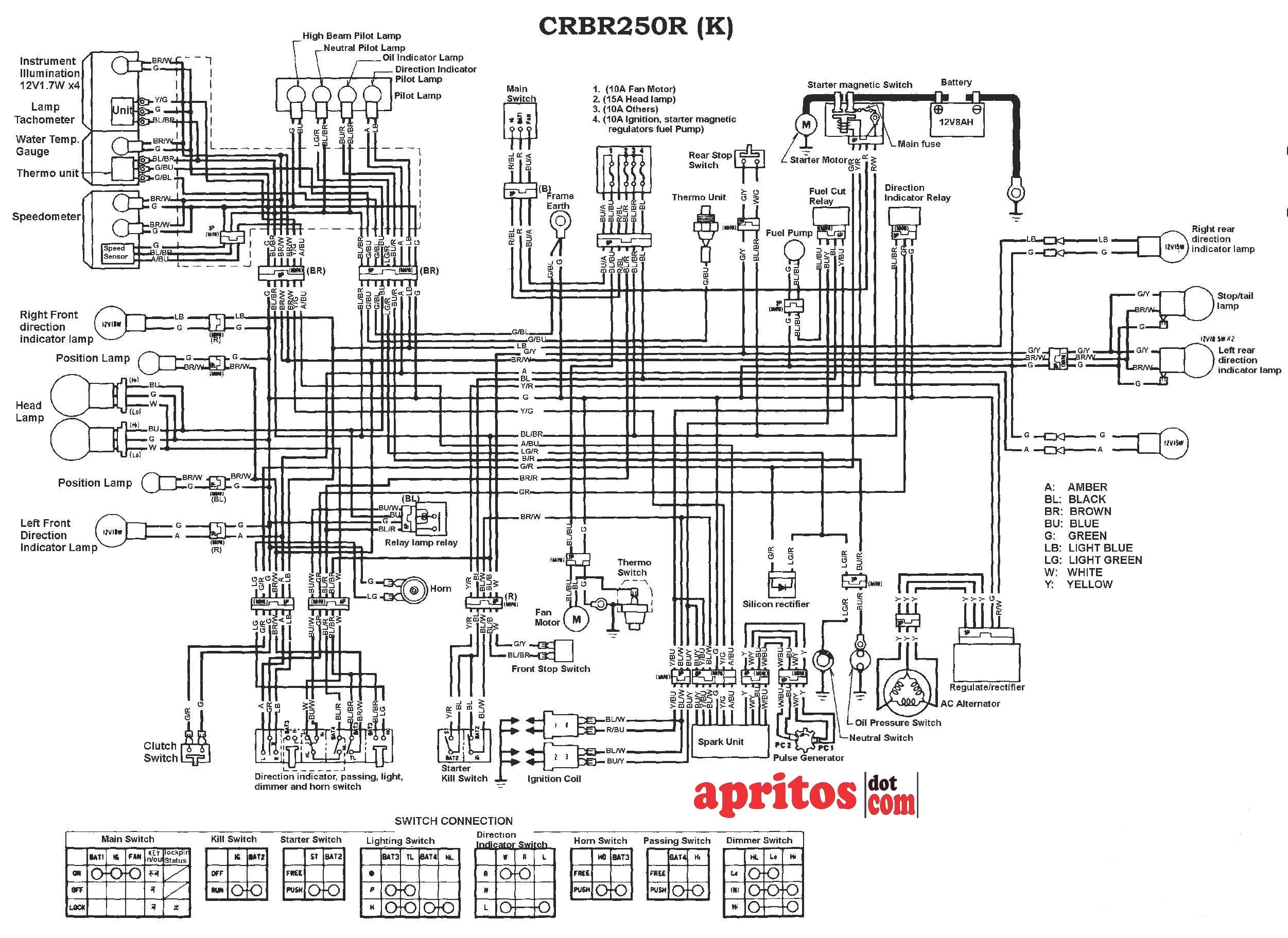 1986 Wire Digram ford Ignition Module Diagram] Honda Cbr 250 Wiring Diagram Full Version Hd Of 1986 Wire Digram ford Ignition Module