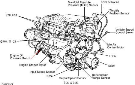 Engine Diagram On A 2010 Chrysler town and Country 3.8lt Chrysler town and Country Engine Diagram Wiring Diagram Of Engine Diagram On A 2010 Chrysler town and Country 3.8lt
