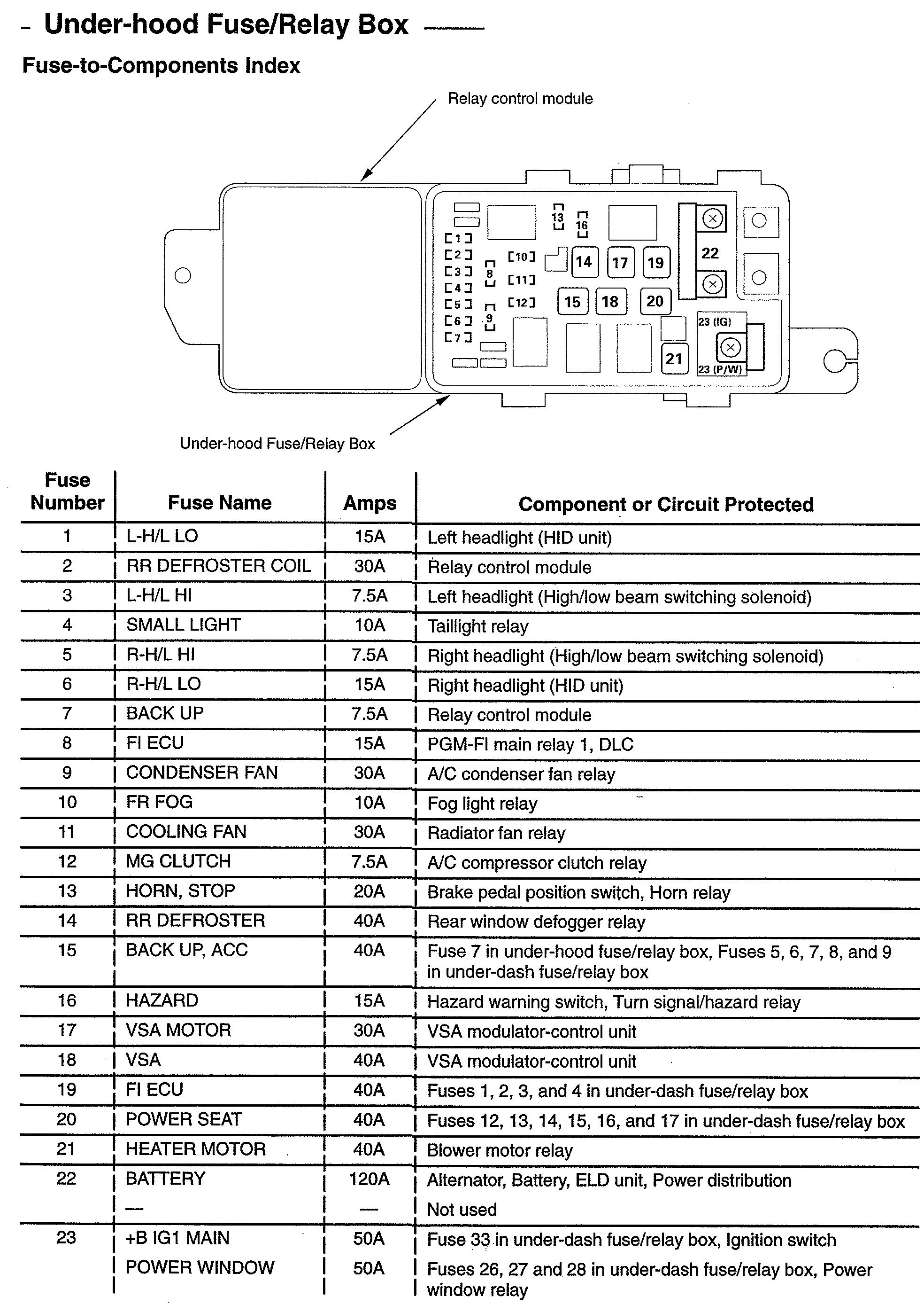 Fuse and Relay Diagram for 2000 Jaguar S-type 3.0 V6 Diagram] Jaguar S Type 2007 Wiring Diagram Full Version Hd Of Fuse and Relay Diagram for 2000 Jaguar S-type 3.0 V6