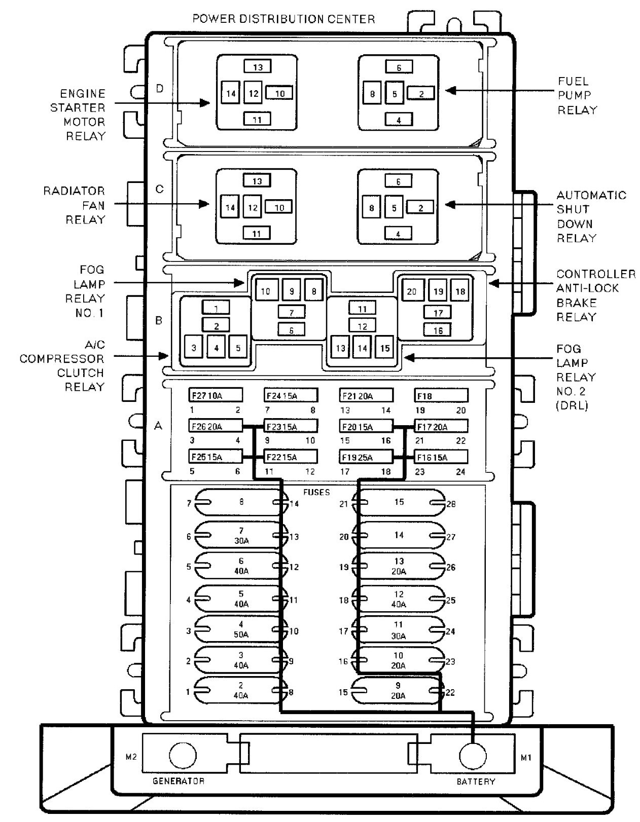 Fuse Diagram for 2001 ford F150 4.2 Liter Diagram] 1997 Jeep Cherokee Sport Fuse Diagram Full Version Of Fuse Diagram for 2001 ford F150 4.2 Liter