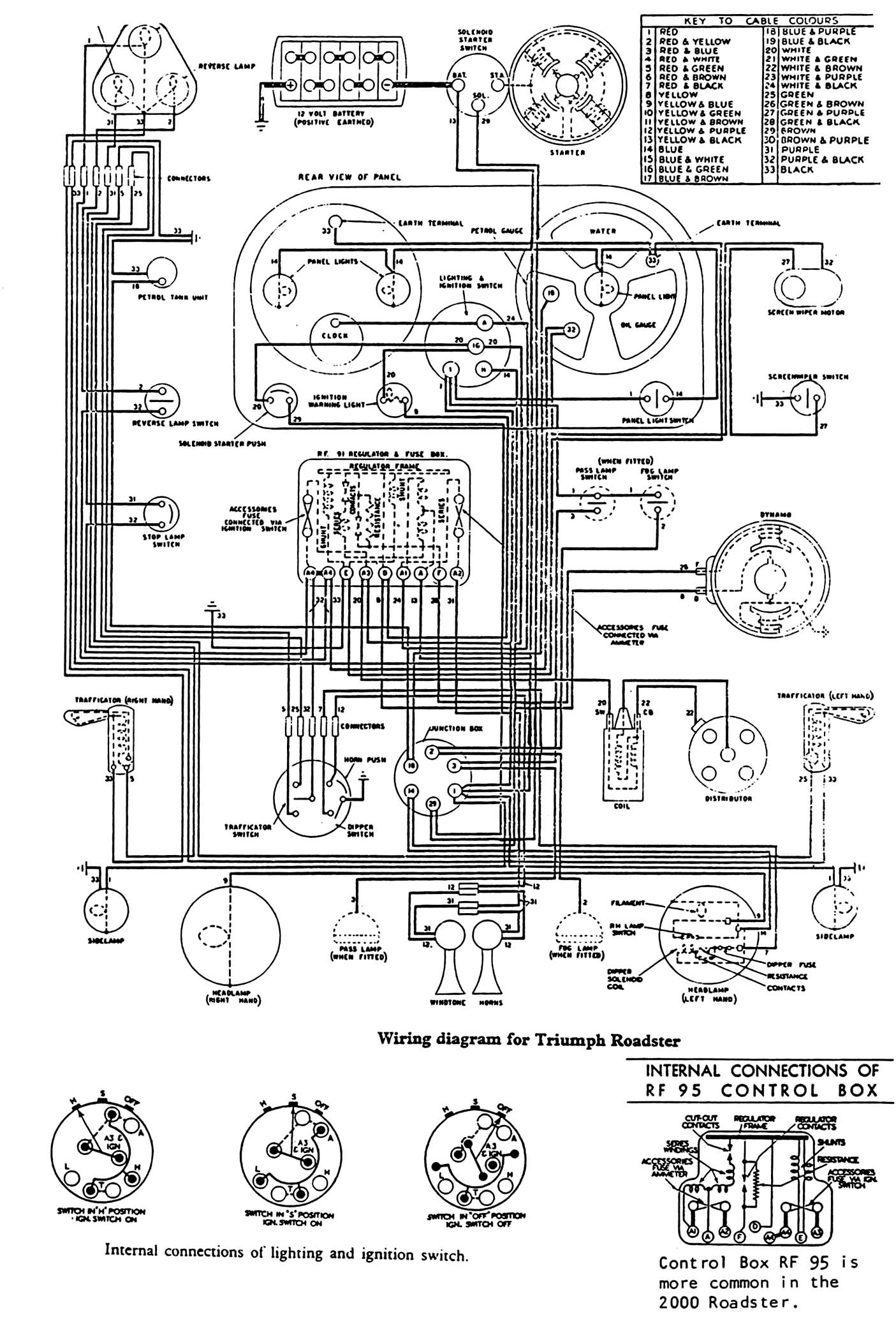 John Deere Gatoe Ts 4x 2 Wire Diagram Download [schema] 93 S Wiring Diagram Full Version Hd Of John Deere Gatoe Ts 4x 2 Wire Diagram
