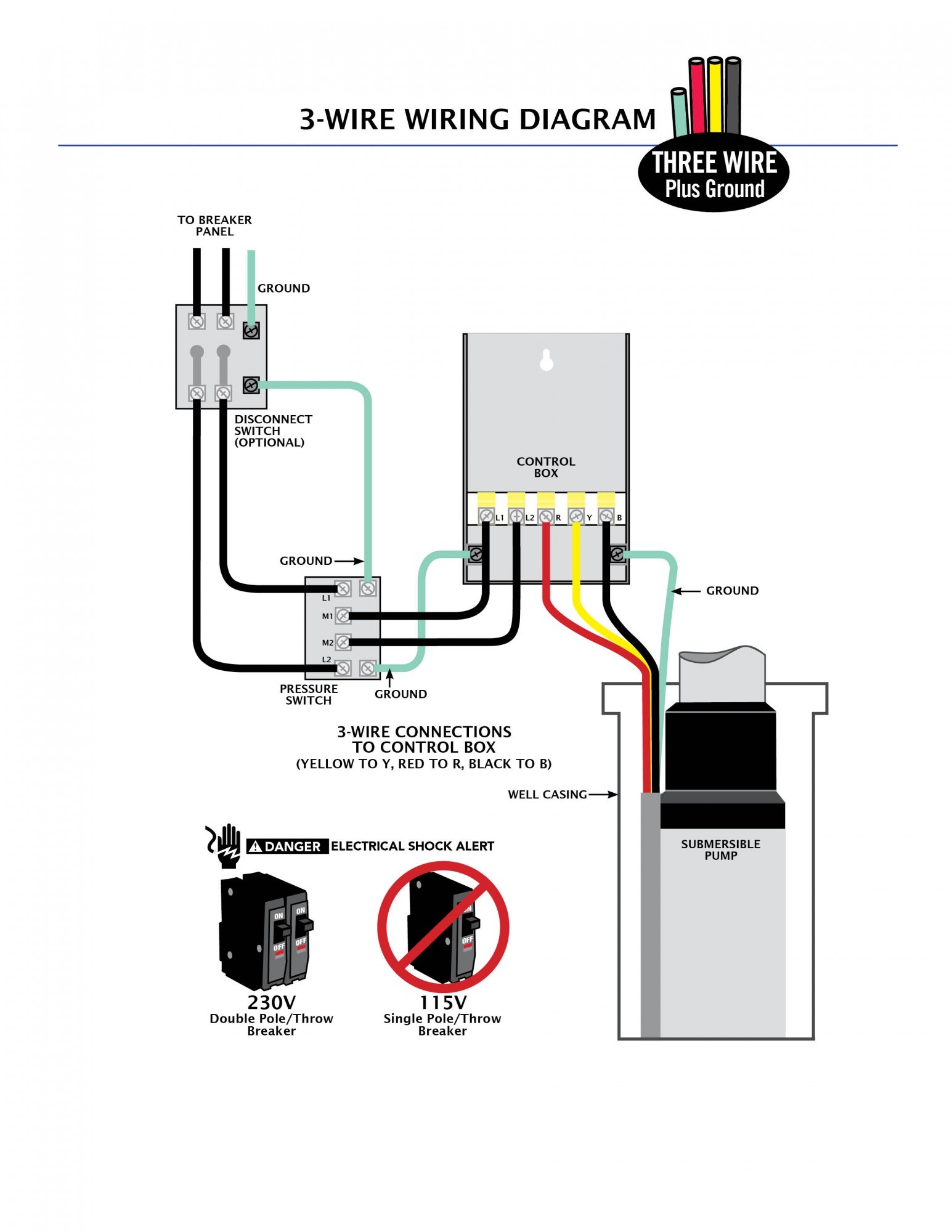 Qd Control Box Wiring Diagram] Reliance Ch4l125fp Switch Box Wiring Diagram Full Of Qd Control Box Wiring
