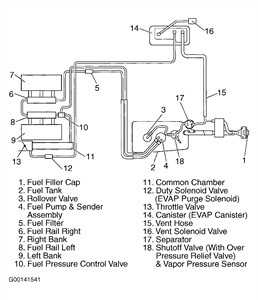 1998 isuzu Rodeo Fuel Pump Wiring Diagram 98 isuzu Rodeo 3 2l Fuel Pump Wiring Diagram Instruction Of 1998 isuzu Rodeo Fuel Pump Wiring Diagram