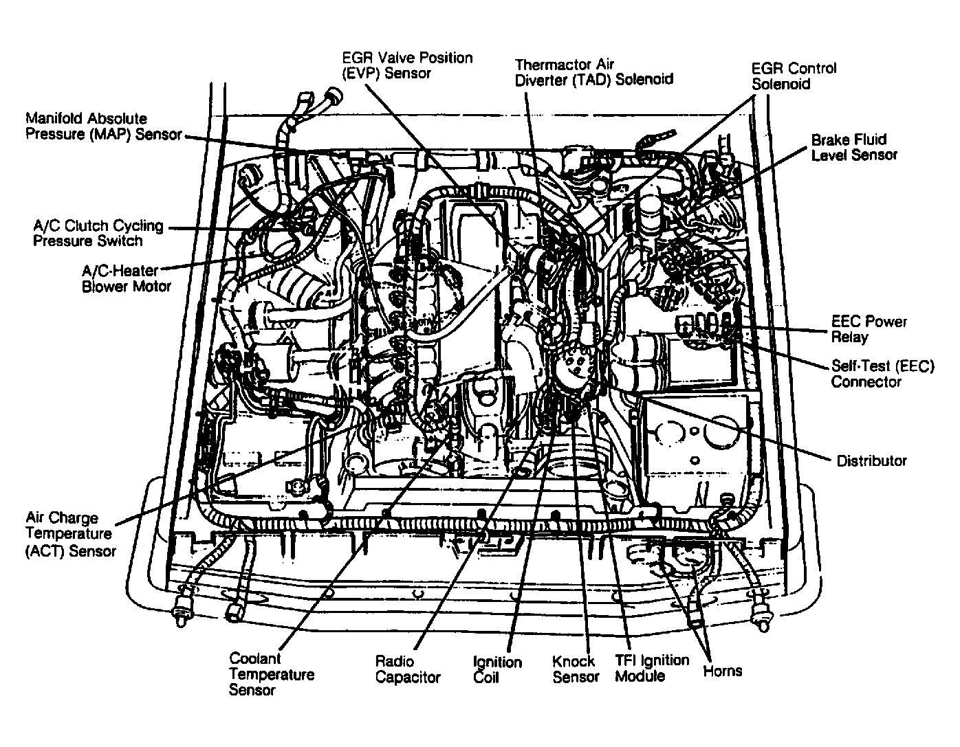 91 ford F150 5.0 Engine Wiring Diagram My Bronco Wount Start Ok I Got A 91 ford Bronco 5 8l V8 Page 2 Of 91 ford F150 5.0 Engine Wiring Diagram