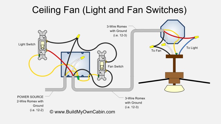 Fan Switch Wiring Diagram Ceiling Fan Wiring Diagram Two Switches Of Fan Switch Wiring Diagram
