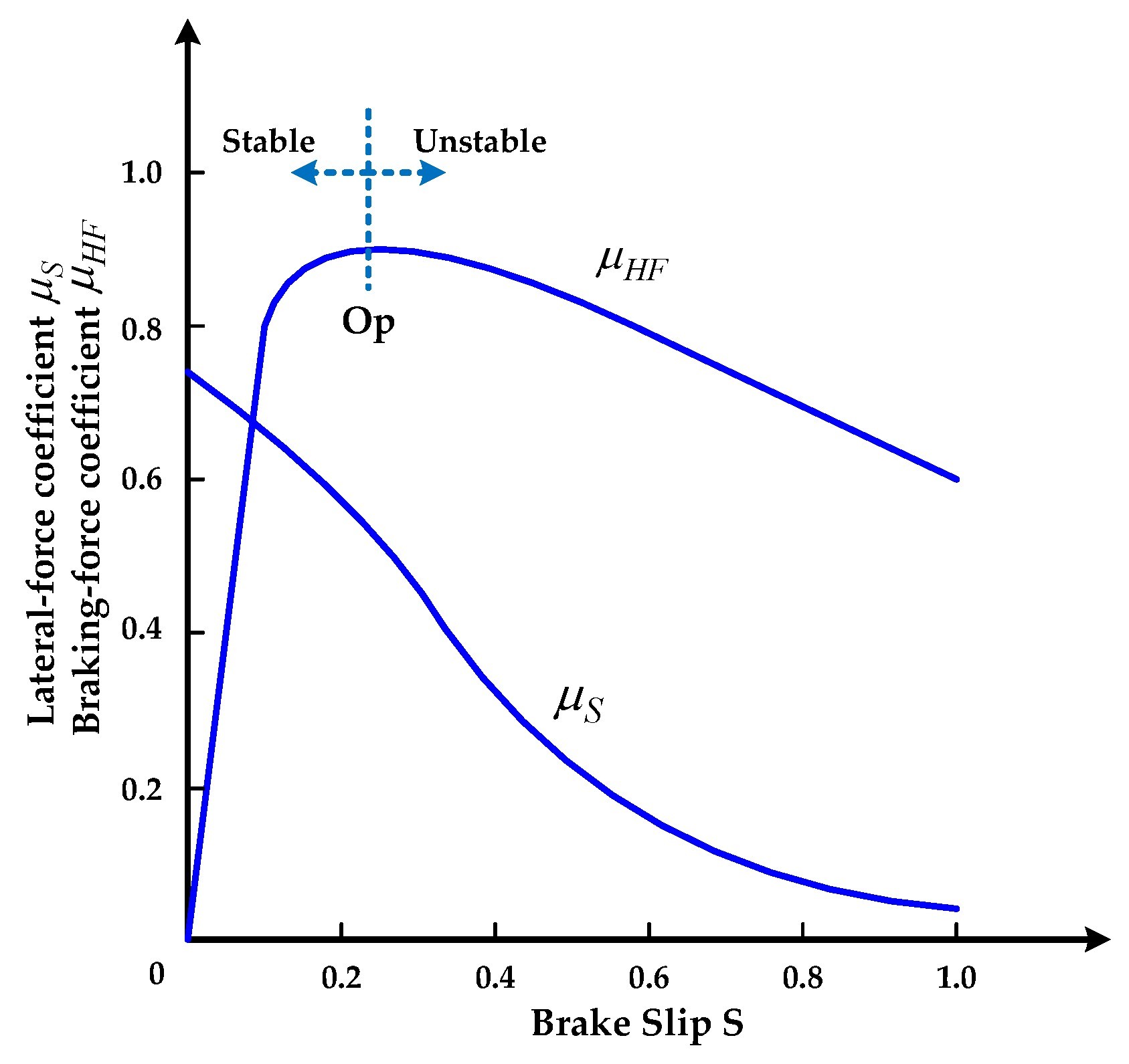 Line Diagram Of Regenerative Braking System Regenerative Braking Diagram Of Line Diagram Of Regenerative Braking System