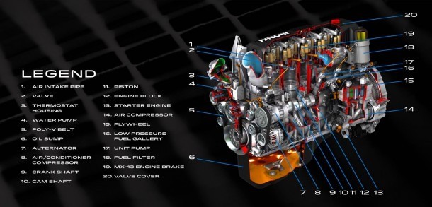 Mx 13 Engine Diagram Paccar Mx 13 Engine Diagram Of Mx 13 Engine Diagram