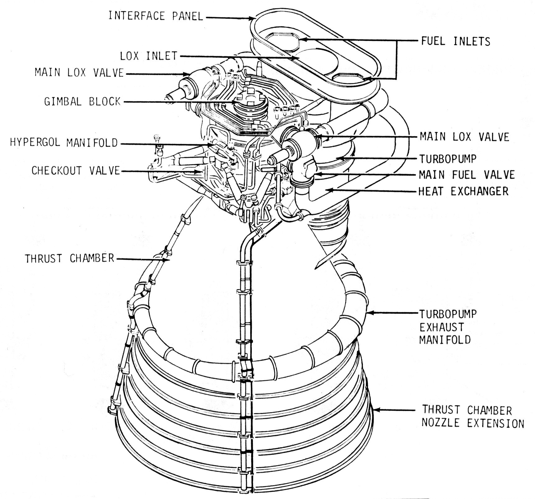 Rapper Rocket Engine Diagram Apollo 11 Flight Journal Day 1 Part 1 Launch Of Rapper Rocket Engine Diagram