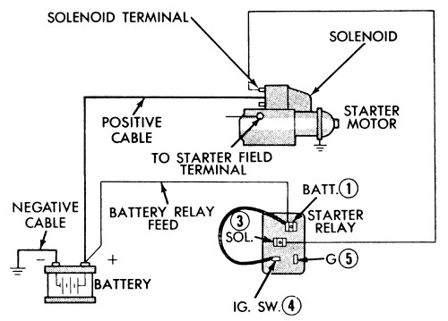 St81 solenoid Wiring Diagram Starter solenoid Wiring Diagram with attached solenoid Plete Wiring Schemas Of St81 solenoid Wiring Diagram