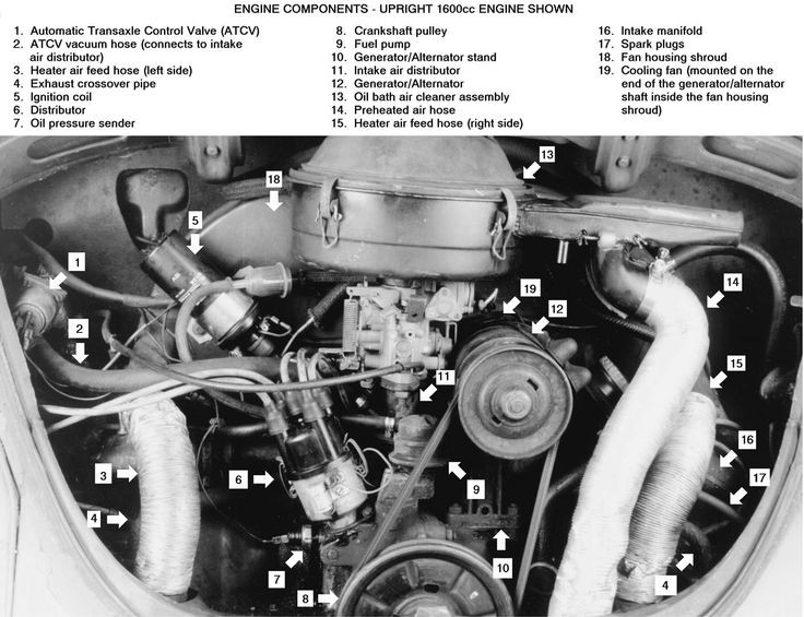 1976 Vw 1600 Engine Diagram Engine Part Diagram 1600cc 1971 Vw Wiring Diagram & Schemas Of 1976 Vw 1600 Engine Diagram