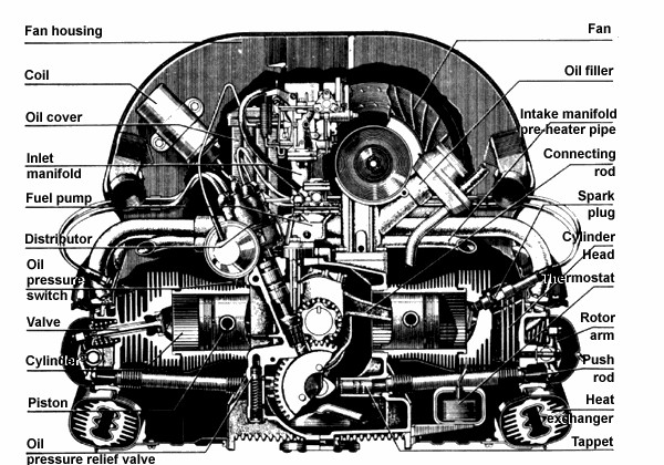 1976 Vw 1600 Engine Diagram thesamba View topic How to Tell Engine Size Of 1976 Vw 1600 Engine Diagram
