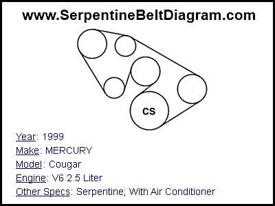 1999 Mercury Cougar V-6 Engine Diagram 1999 Mercury Cougar Serpentine Belt Diagram for V6 2 5 Liter Engine Serpentine Belt Diagram Of 1999 Mercury Cougar V-6 Engine Diagram