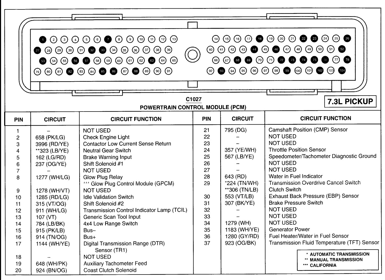 2001 ford Pcm 4.2 Gas Wiring Diagram I Need to Have A Ecm Wiring Diagram for A 2001 F250 Power Stroke so that I Can Find the Crank Of 2001 ford Pcm 4.2 Gas Wiring Diagram