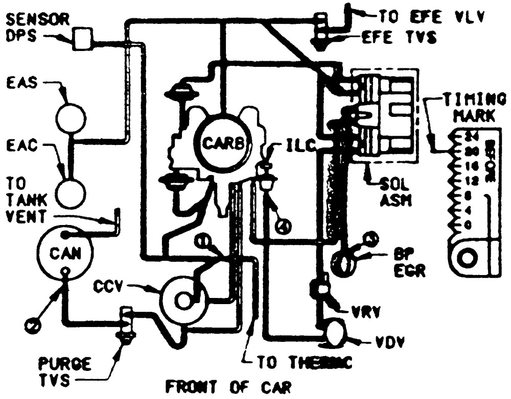 307 Oldsmobile Engine Diagram Repair Guides My Wiring DIagram