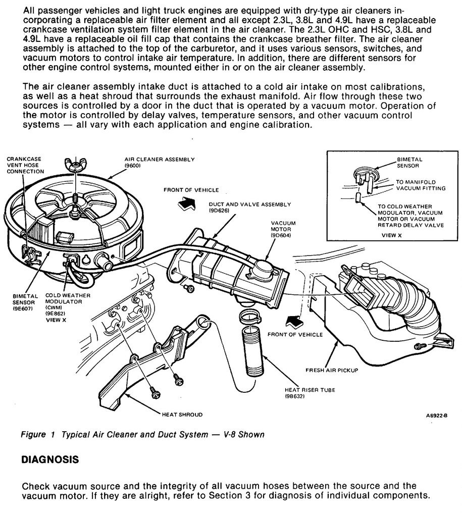 86 ford F-150 302 Engine Vacum Line Diagram Rats and Vacuum Lines Can U Help ford Truck Enthusiasts forums Of 86 ford F-150 302 Engine Vacum Line Diagram