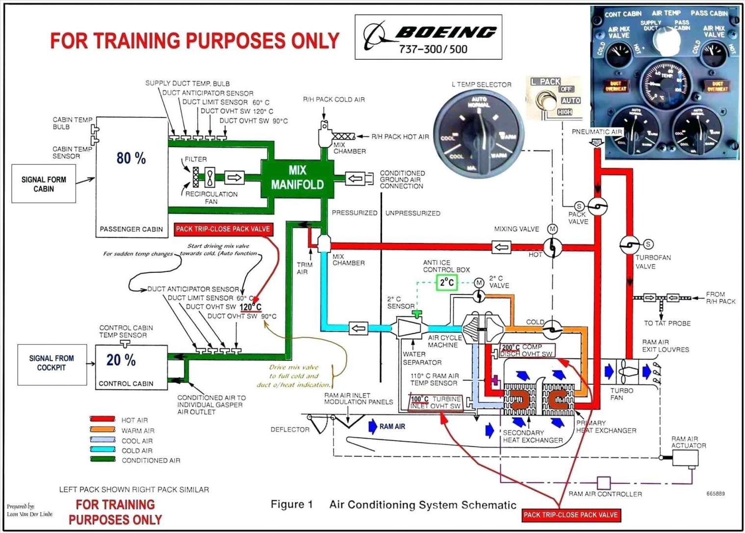 Automotive Cooling Wiring Diagram Car Air Conditioning System Wiring Diagram Pdf Gallery Of Automotive Cooling Wiring Diagram