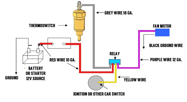 Automotive Cooling Wiring Diagram Electric Cooling Fan Wiring Question Of Automotive Cooling Wiring Diagram