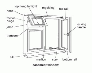 Casement Window Schematic Casement Window Diagram Helpful Information About Windows for Old Homes Of Casement Window Schematic