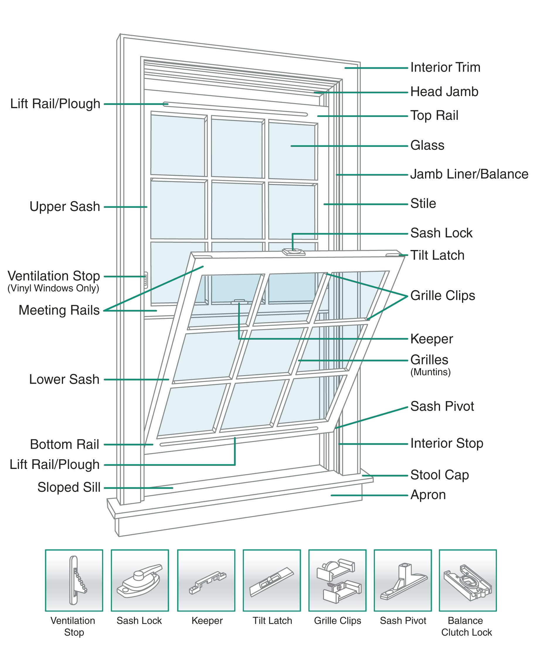 Casement Window Schematic Rivco Double Hung and Casement Window Diagrams Of Casement Window Schematic