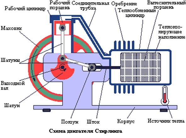 Альфа стирлинг чертежи