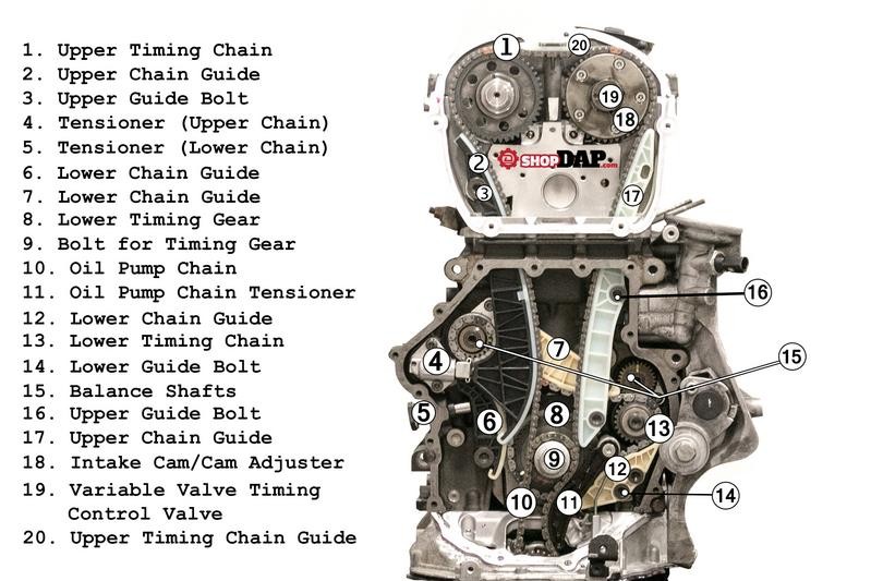 Diagram Of A 2.0 Tsi Motor Tsi Timing Chain Info A Plete Guide for Your 2 0t Q5 Of Diagram Of A 2.0 Tsi Motor