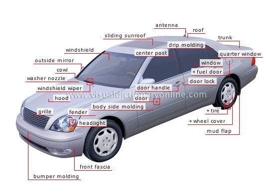 Diagram Of Car Body Panels Collections = Useful Inventions Diagram with Parts = Of Diagram Of Car Body Panels