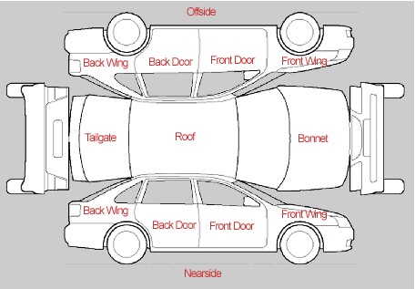 Diagram Of Car Body Panels Seeking An Illustration Of Automobile Anatomy What are the Monly Used Names for the Parts Of Of Diagram Of Car Body Panels