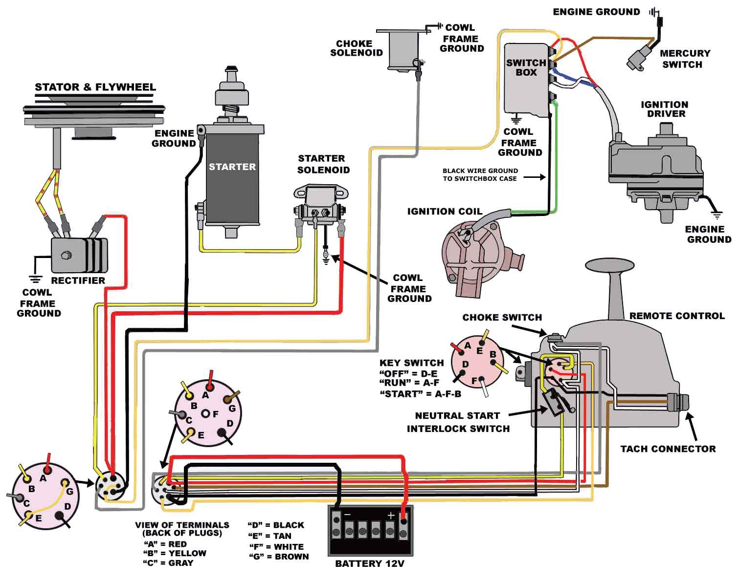 Diesel Engines Wiring Ignition Switch Wiring Diagram Diesel Engine Decoration Ideas Of Diesel Engines Wiring