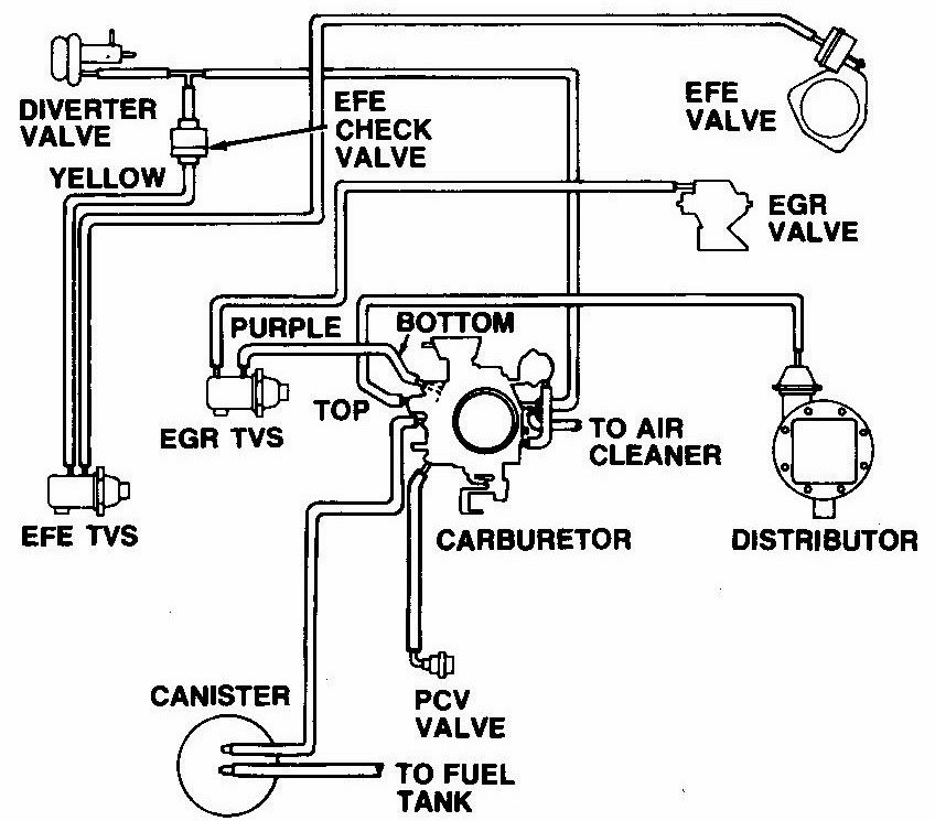 Digram Of the Sensors On A 1986 Gm 305 Motor Diagram 1986 Chevy C 10 Carburator Wiring Wiring Diagram Of Digram Of the Sensors On A 1986 Gm 305 Motor
