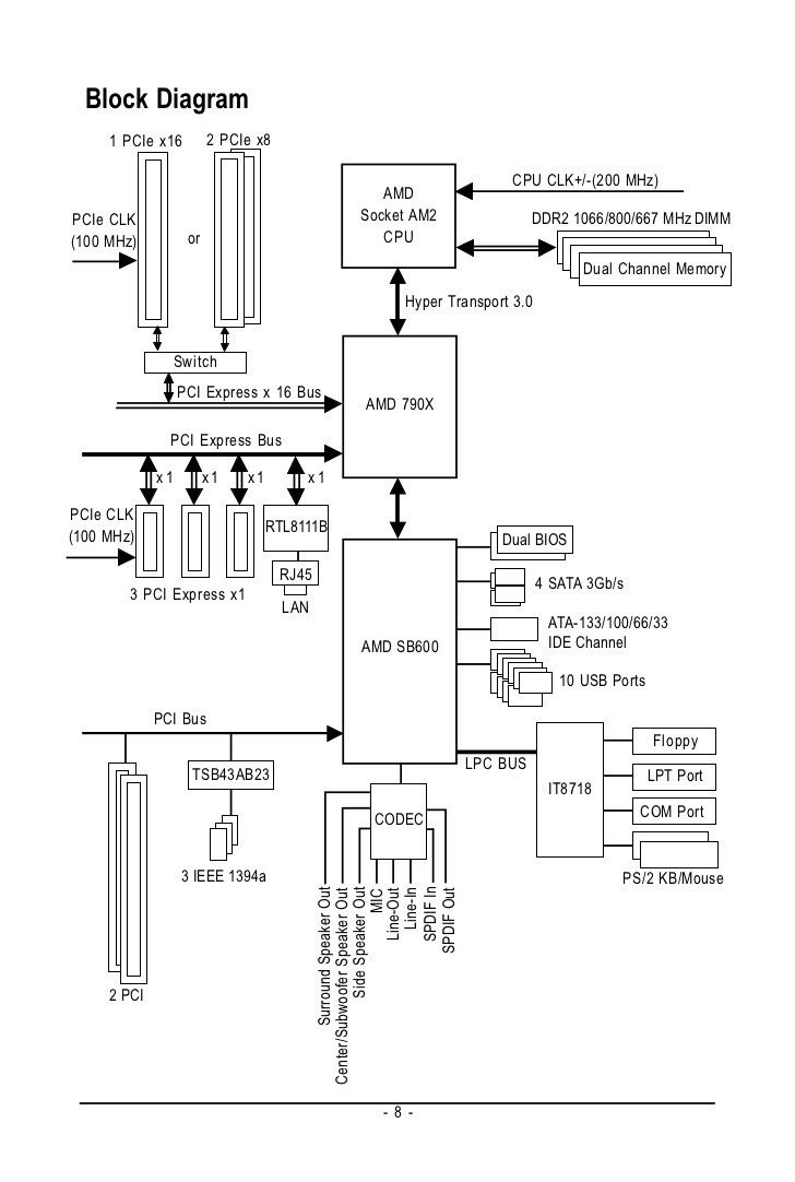 Ds4 Wiring Diagram Motherboard Manual Ga Ma790x Ds4 E Of Ds4 Wiring Diagram