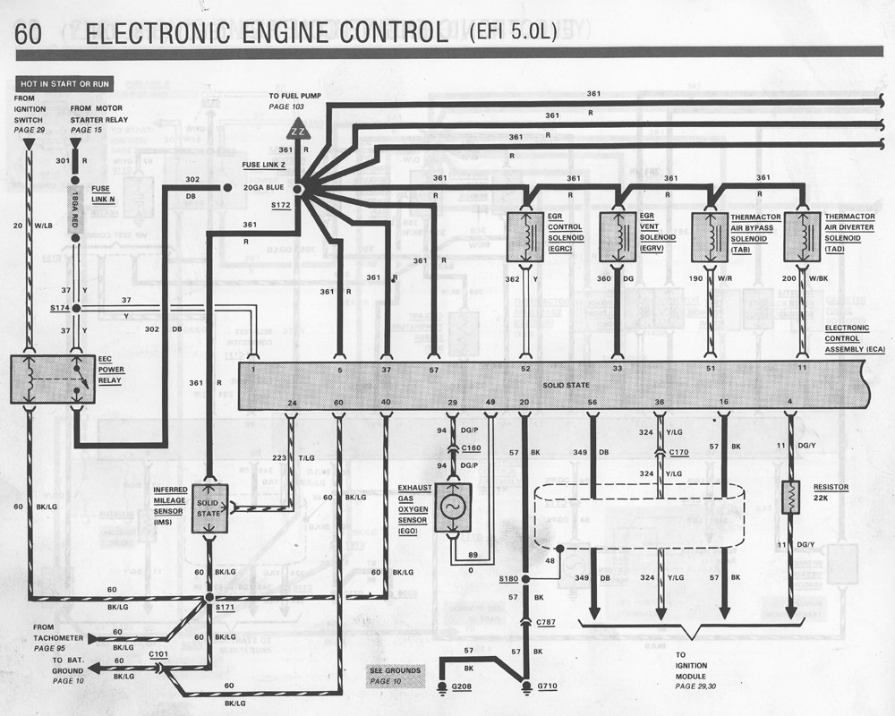 Ecm Wiring Diagram 86 F-150 302 Efi 1986 ford F150 Ignition Switch Wiring Diagram Wiring Diagram Of Ecm Wiring Diagram 86 F-150 302 Efi