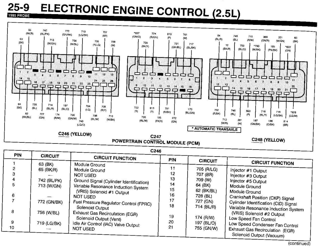 Ford Escort Ecu Piouts and Ignition Lay Out Ecu Of Ford Escort Ecu Piouts and Ignition Lay Out
