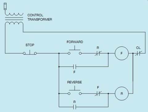 Forward Reverse Lader and Wiring Diagram Motor Control Circuit Diagram forward Reverse Wiring Diagram Of Forward Reverse Lader and Wiring Diagram