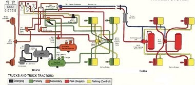 Freightliner Columbia Air Tank Diagram Freightliner Air Suspension and Supply Irv2 forums Of Freightliner Columbia Air Tank Diagram