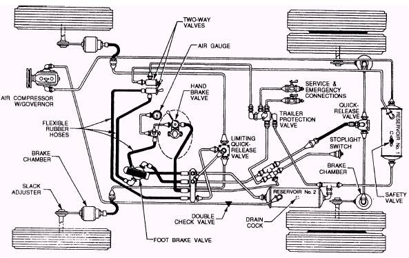 Kenworth Air Brake System Diagram My Kenworth Service Brakes Wouldn T Release when You Depressed Pedal App Pressure Would Stay Of Kenworth Air Brake System Diagram