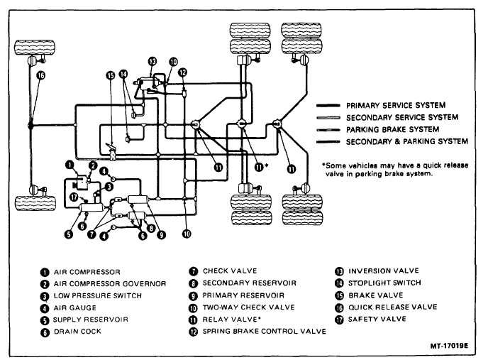 Manifold – Air Brake Schematic for the Transit Fans Technology Profile Air Brakes Transit Fans United Mlp forums Of Manifold – Air Brake Schematic