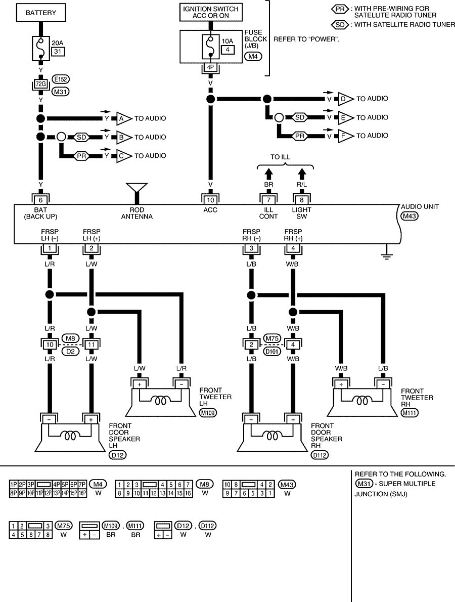 Nissan Sentra 2006 Oil Pump Wiring Diagram Wiring Diagram Nissan Sentra 2006 Of Nissan Sentra 2006 Oil Pump Wiring Diagram