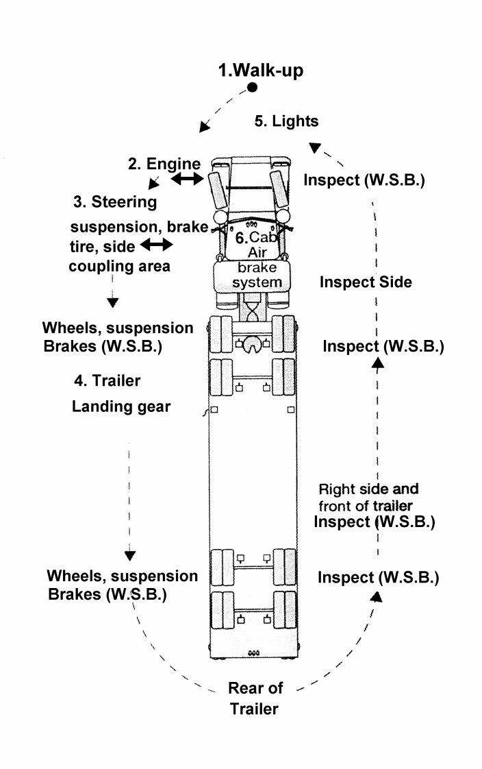 Pickup Truck Damage Diagram Walkaround Inspection Posted 3 08 2016 Of Pickup Truck Damage Diagram