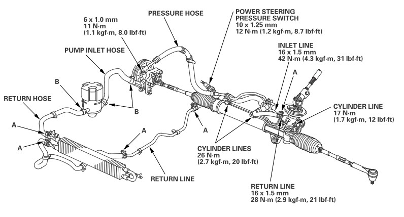 Power Steering Components Diagram Checking Your Vehicle’s Fluid Based Systems Know Your Parts Of Power Steering Components Diagram