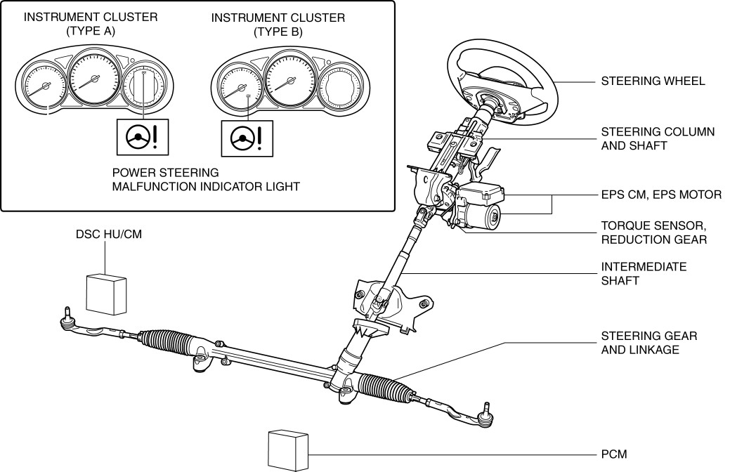 Power Steering Components Diagram Electric Power Steering System Of Power Steering Components Diagram