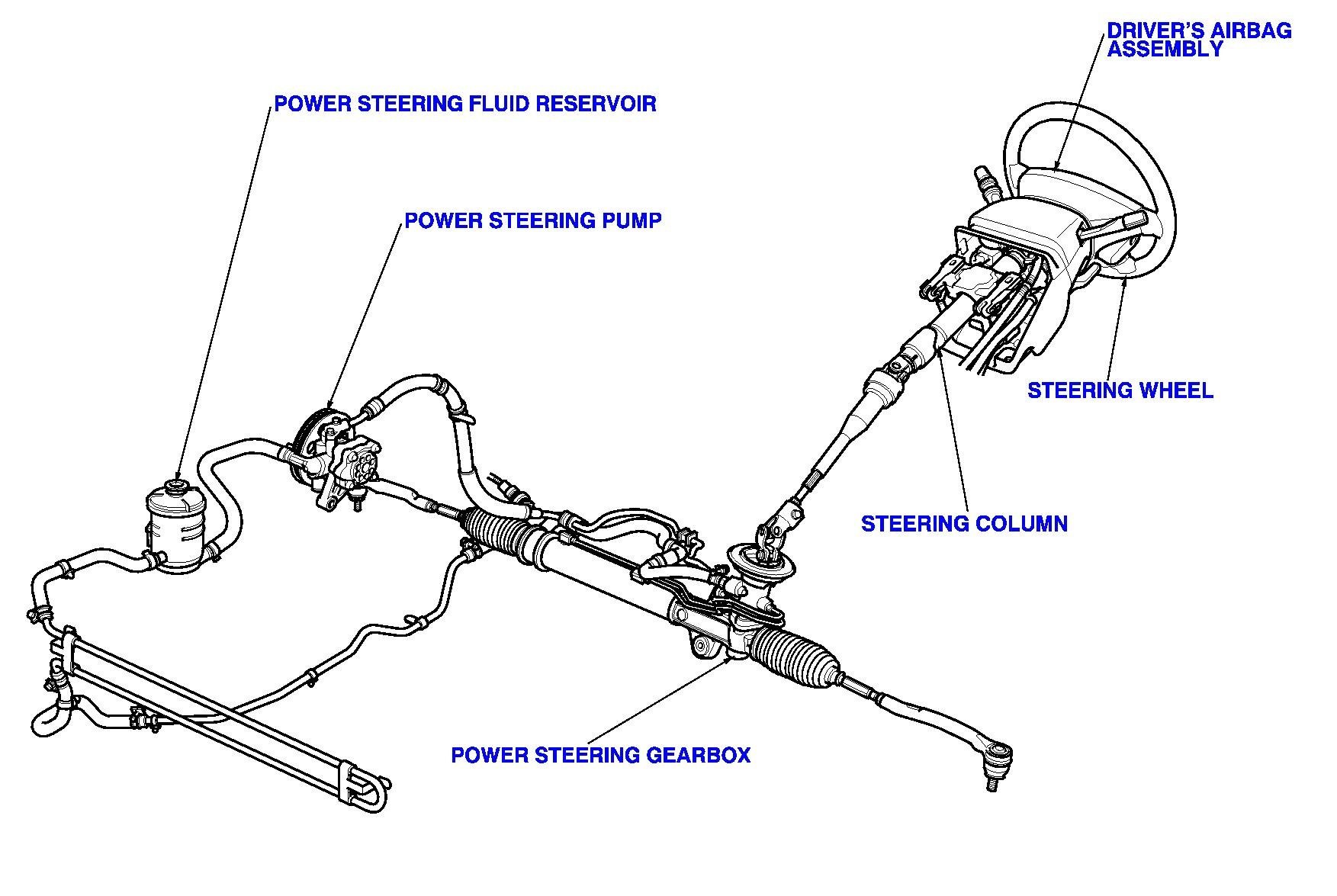 Power Steering Components Diagram where Can I Find A Picture Of the Power Steering Hose On the Acura Mdx Of Power Steering Components Diagram