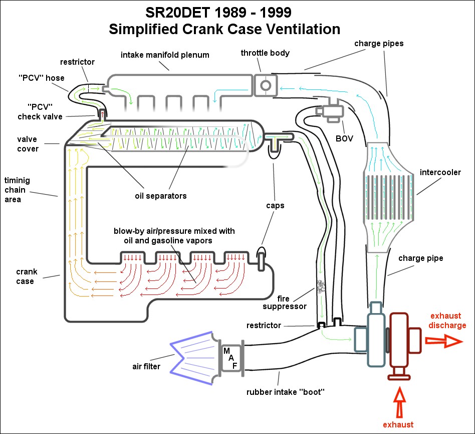 Sr20 Engine Diagram – My Wiring DIagram