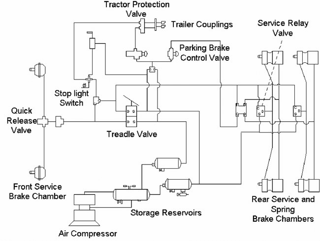 Truck Air Brake System Schematic Fig 1 A General Layout Of A Truck Air Brake System Of Truck Air Brake System Schematic