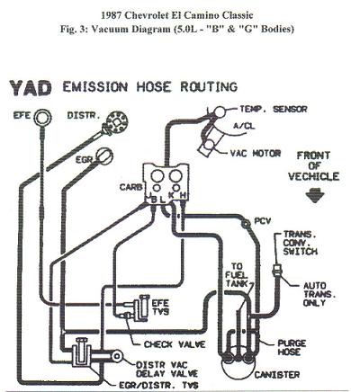 Vacuum Diagram 1987 Chevy How Do I A Vacuum Hose or Line Diagram for A 1987 Elcamino 305 V8 so I Can Print It Out at Of Vacuum Diagram 1987 Chevy
