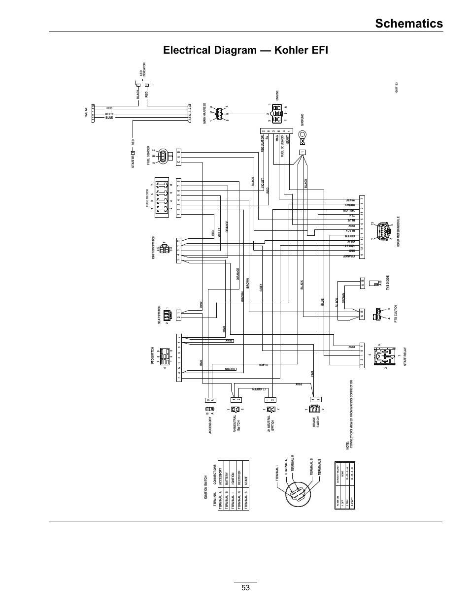 Wire Schematic Lazer Z Lz20kc524 Wiring Diagram Exmark Lazer Z
