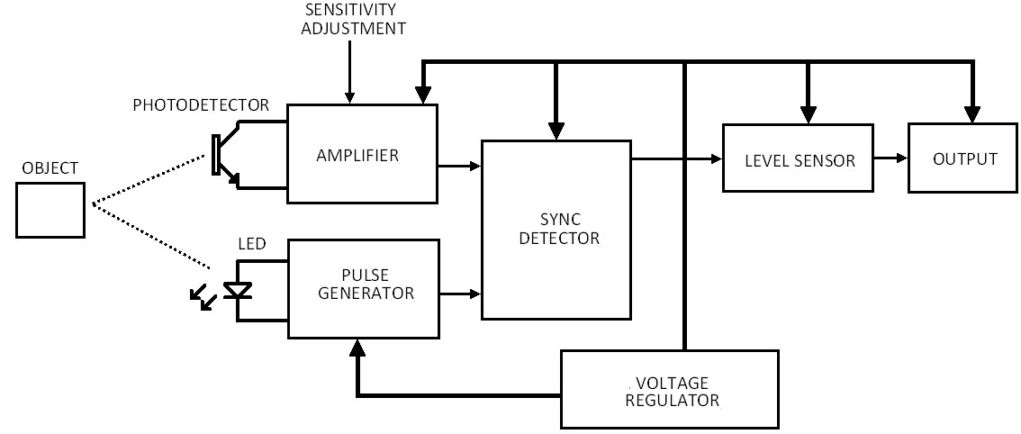 Wiring Diagram Of A Photoelectric Sensor Electric Sensor Control Real English Of Wiring Diagram Of A Photoelectric Sensor