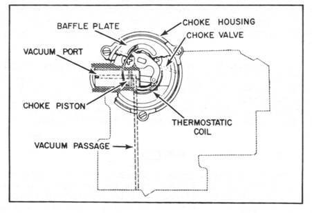Wiring Diagram Of Distribuitor On 307 Oldmobile 1985 31 Rochester 2 Barrel Carburetor Vacuum Diagram Wiring Diagram Database Of Wiring Diagram Of Distribuitor On 307 Oldmobile 1985
