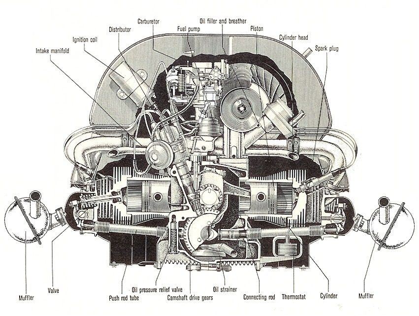 1999 Beetle Engene Diagram Boxer 4 Motor Vocho, Vw Combis, Triciclos Personalizados