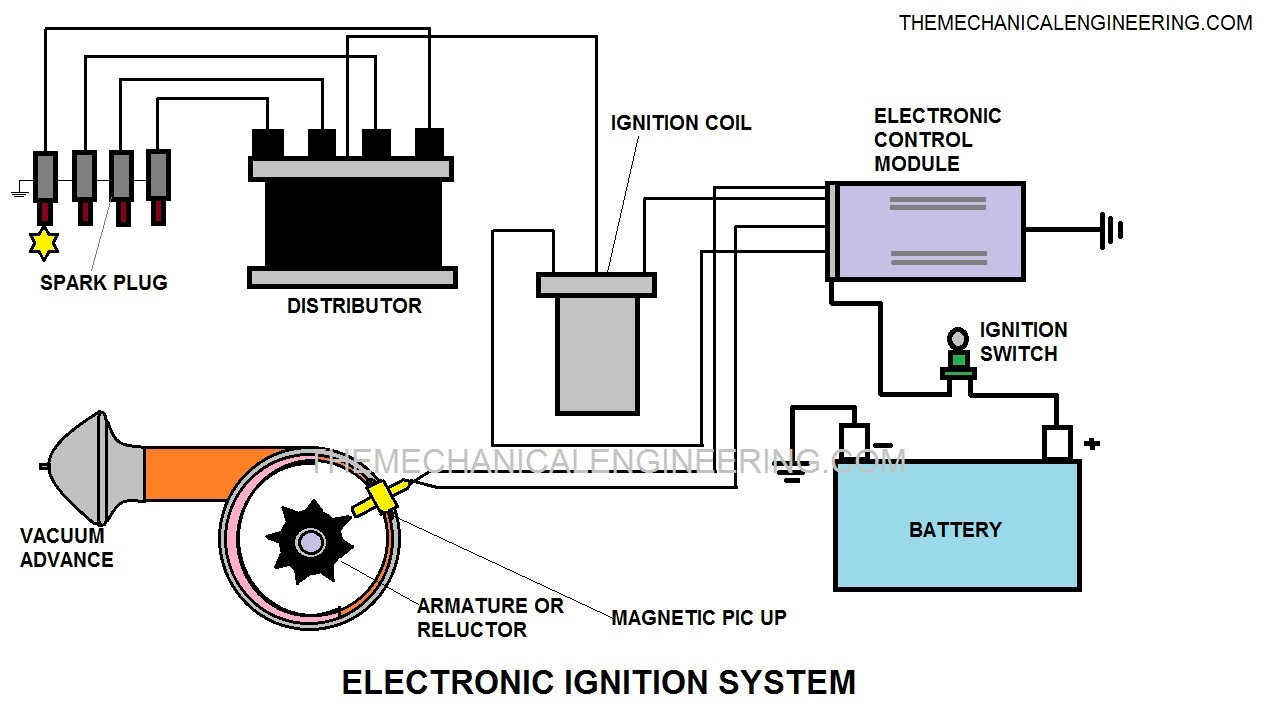 Describe the Diagram the Coil Ignition System Electronic Ignition System: Definition, Parts or Construction … Of Describe the Diagram the Coil Ignition System