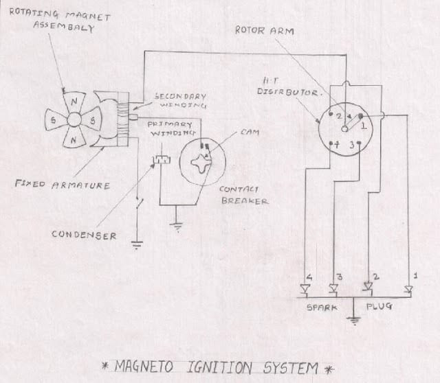 Describe the Diagram the Coil Ignition System Magneto Ignition System – Parts, Diagram, Working, Advantages Of Describe the Diagram the Coil Ignition System